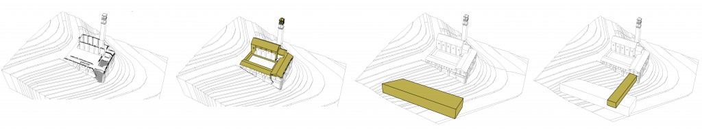 Schémas concept du projet